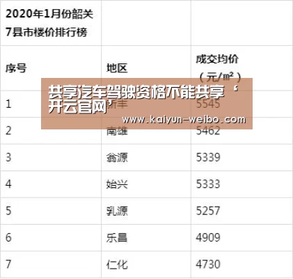共享汽车驾驶资格不能共享‘开云官网’(图1) 开云官网